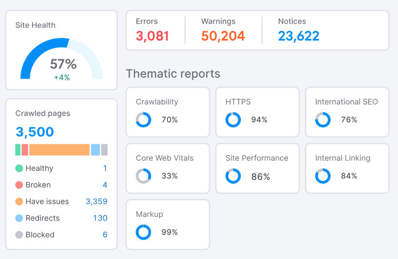 site audit example