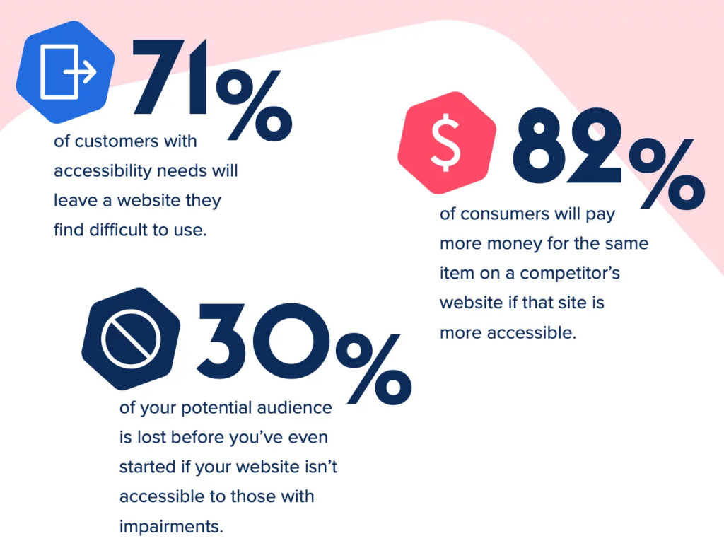 accessibility statistics