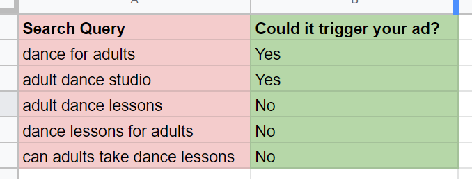 negative keyword example