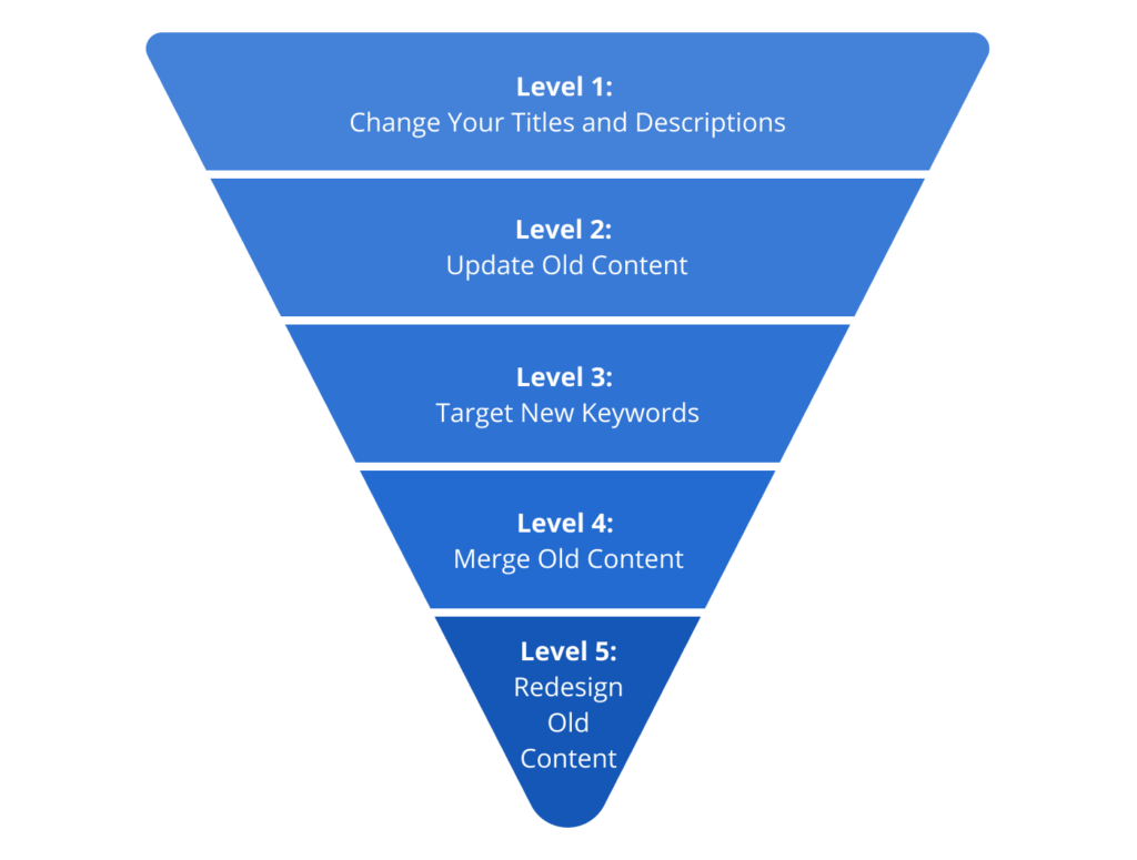 content refresh steps