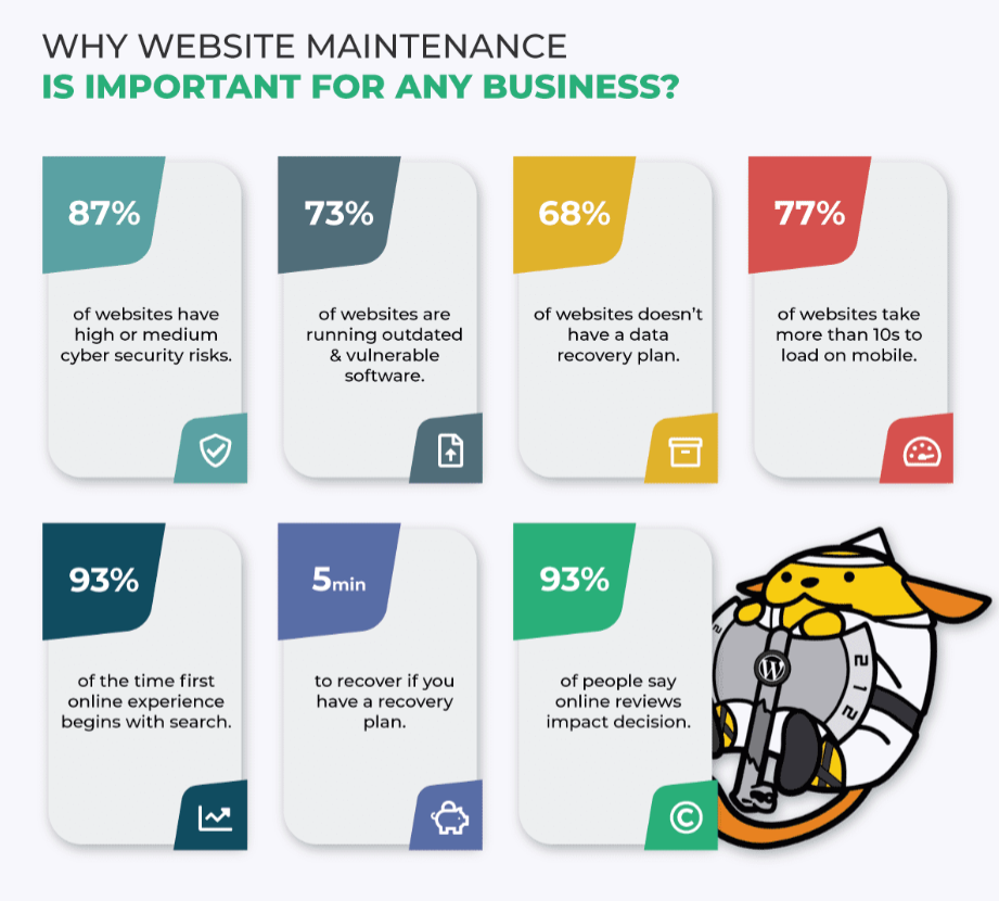 website maintenance statistics