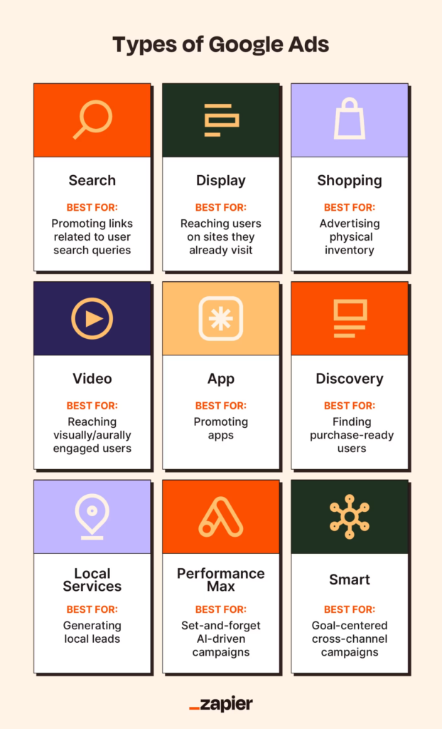 Google ads types