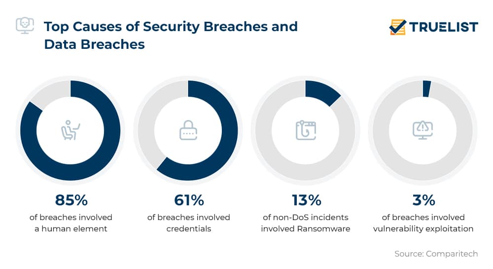 causes of data breaches