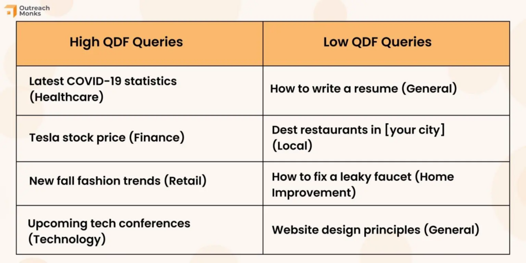 content freshness examples