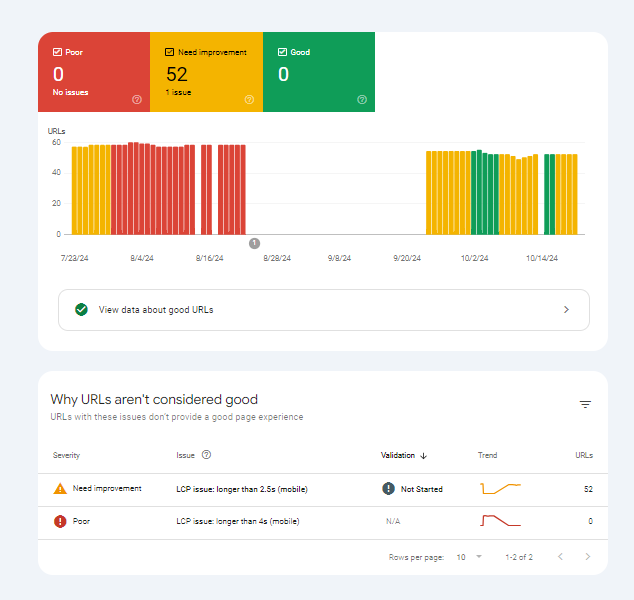 core web vitals screenshot