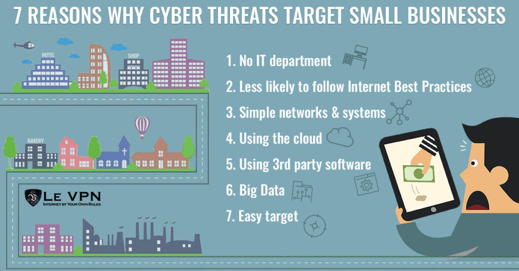 reasons why small businesses are targeted by hackers