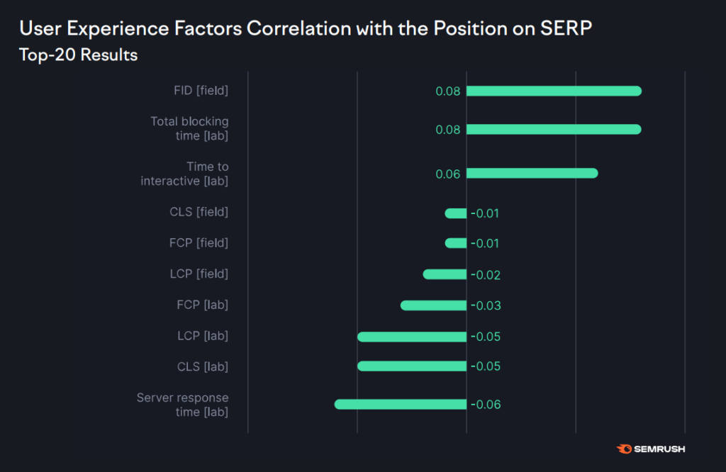 UX google ranking factors