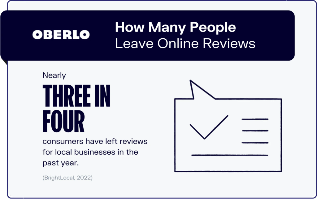 percentage of customers who leave a review