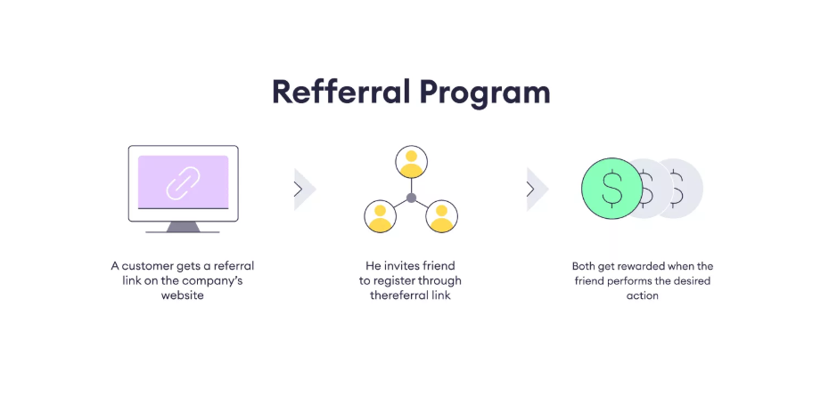 how referral program works