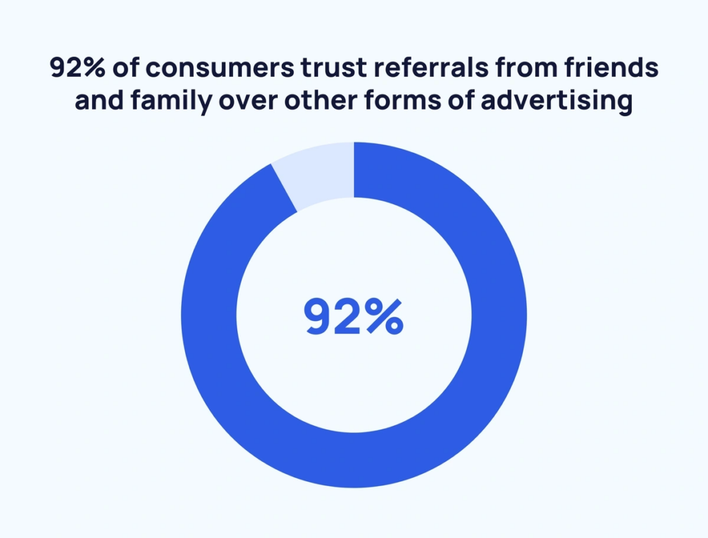 referral program statistics