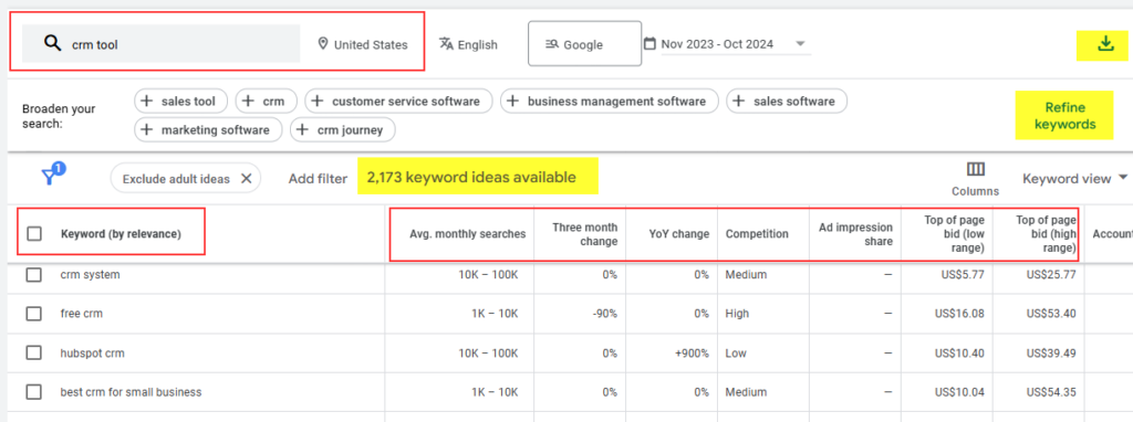 Google keyword planner example