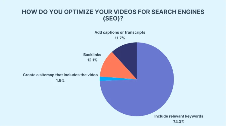 video marketing mistakes: video optimization methods