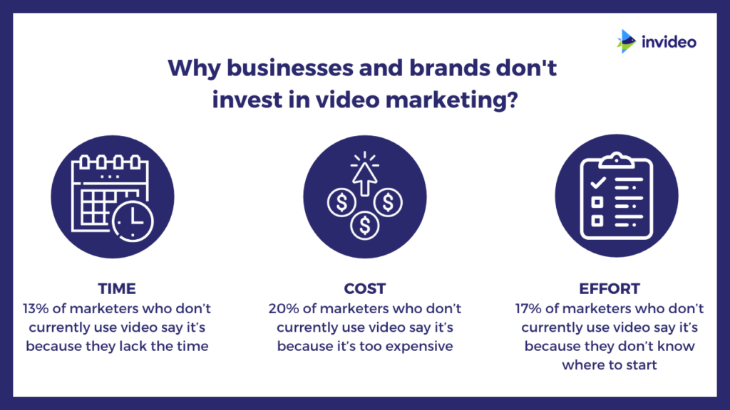 video marketing mistakes: why businesses don’t invest in video marketing