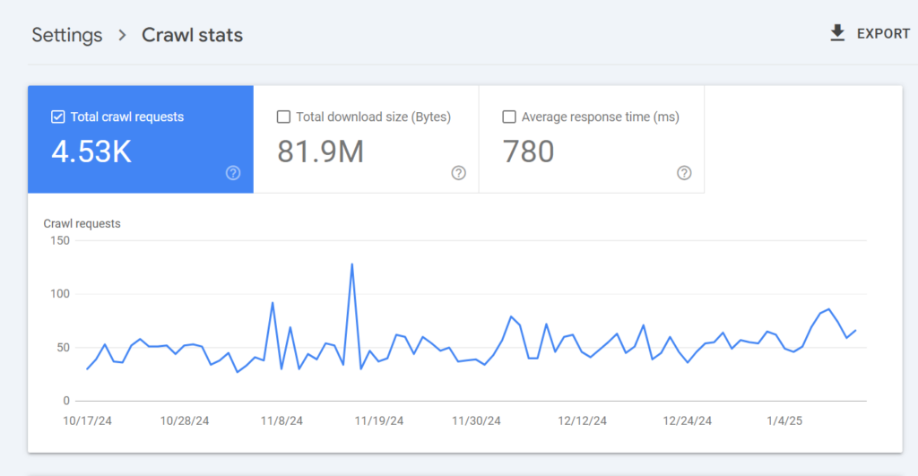 Google search console crawl stats