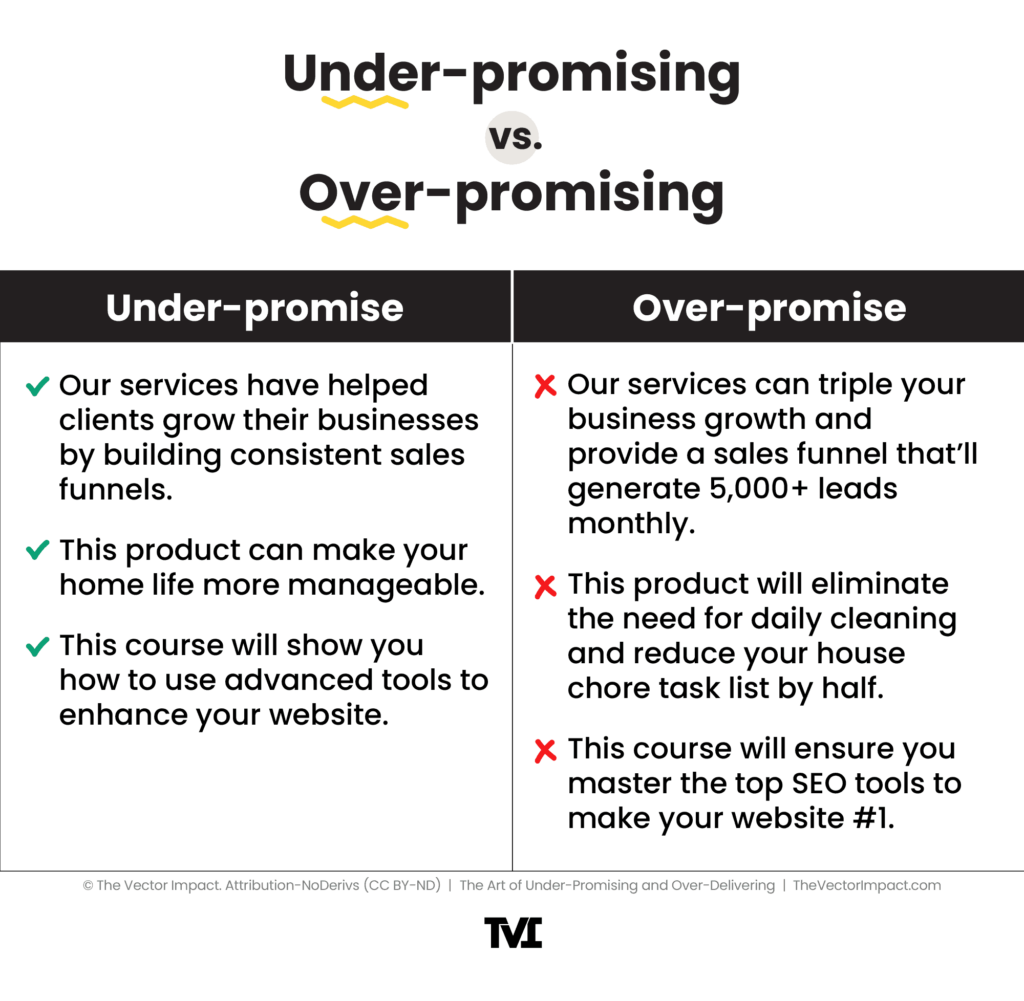 underpromising vs overpromising