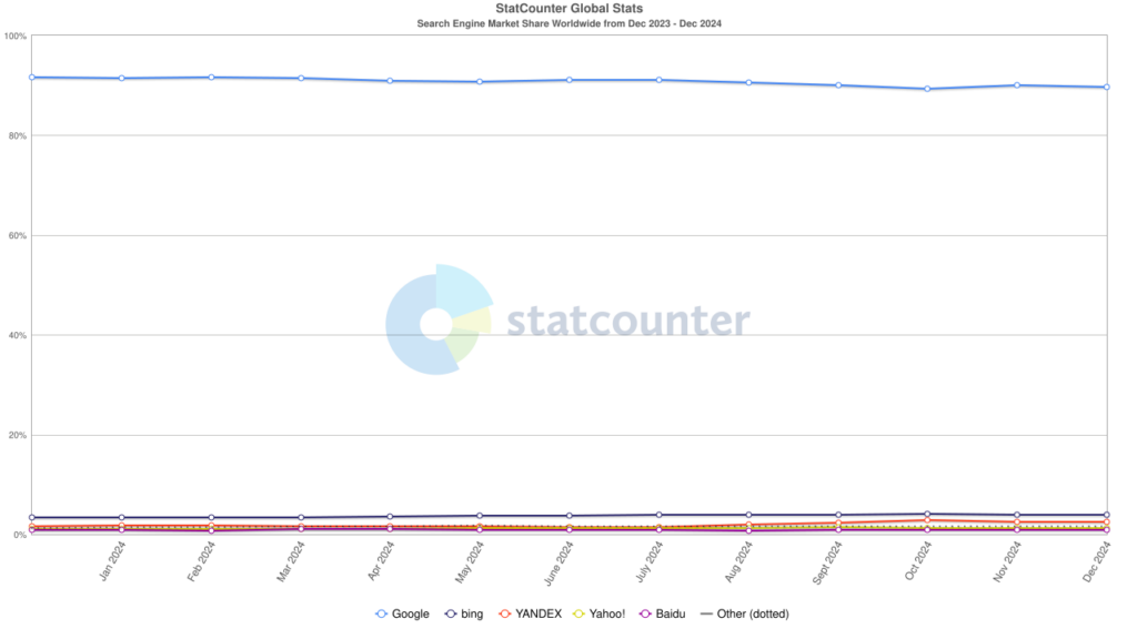 search engine market share