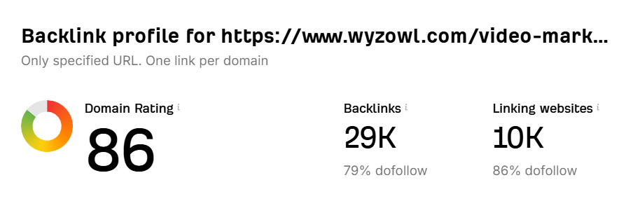 backlink analysis report