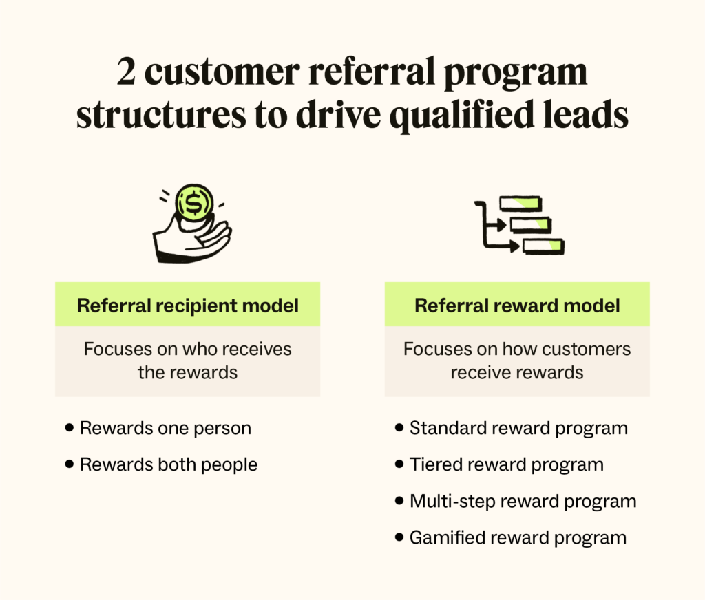 referral reward model