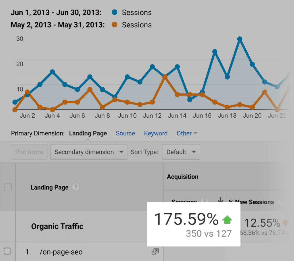 Guestographic case study