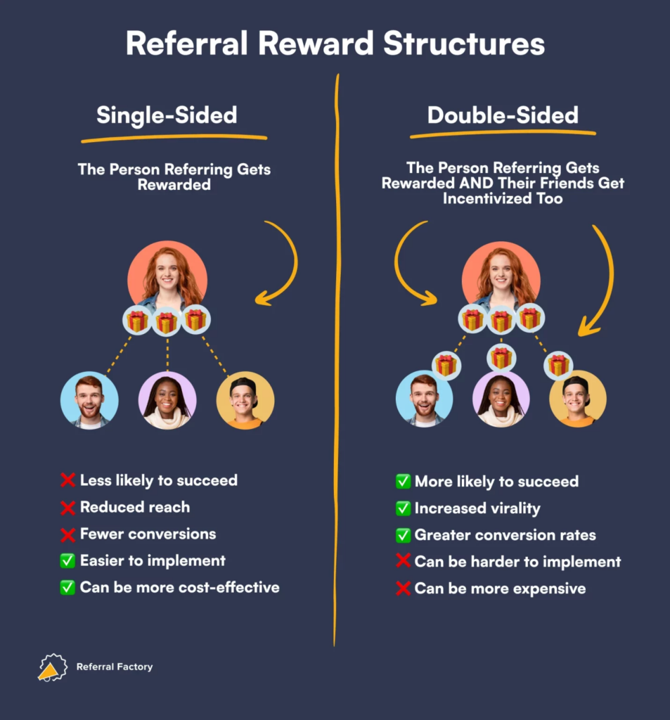 single vs double sided incentive for a referral program