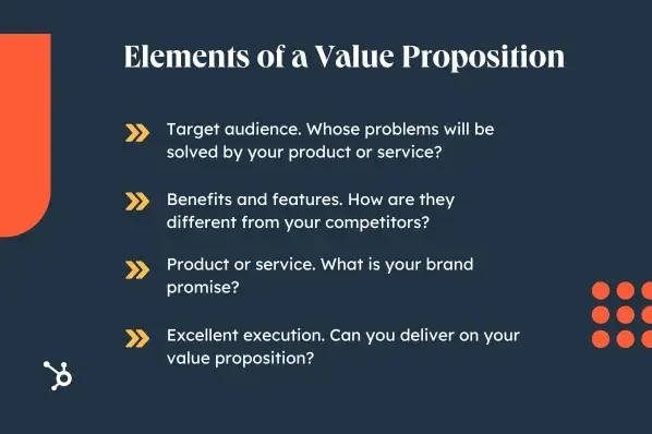 elements of a value proposition