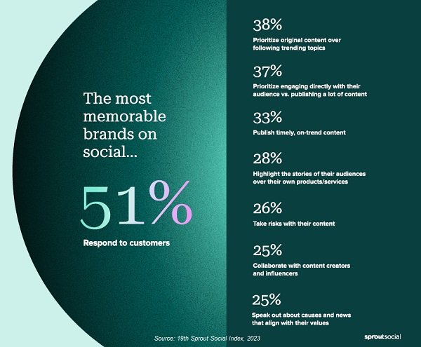 what makes brands memorable on social media