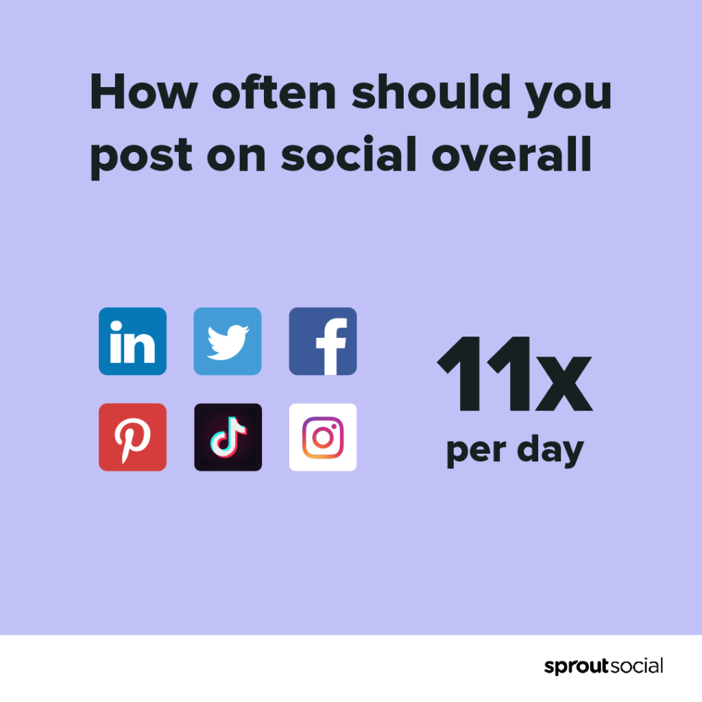 how often to publish on social media