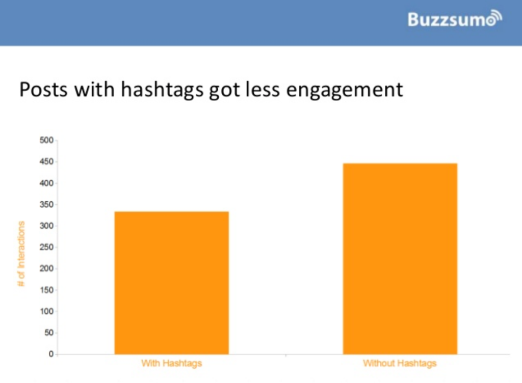 hashtags boost engagement