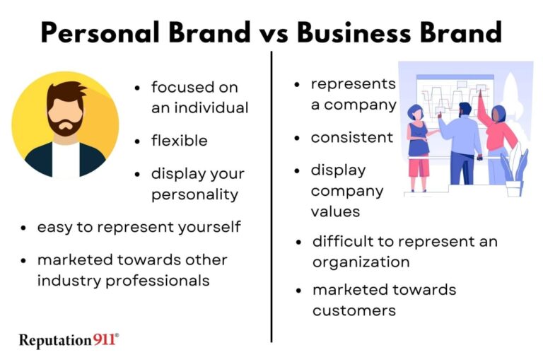 personal branding vs business branding
