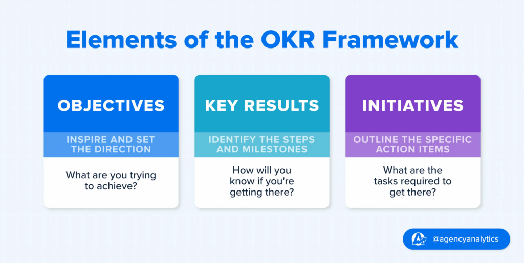 okr framework