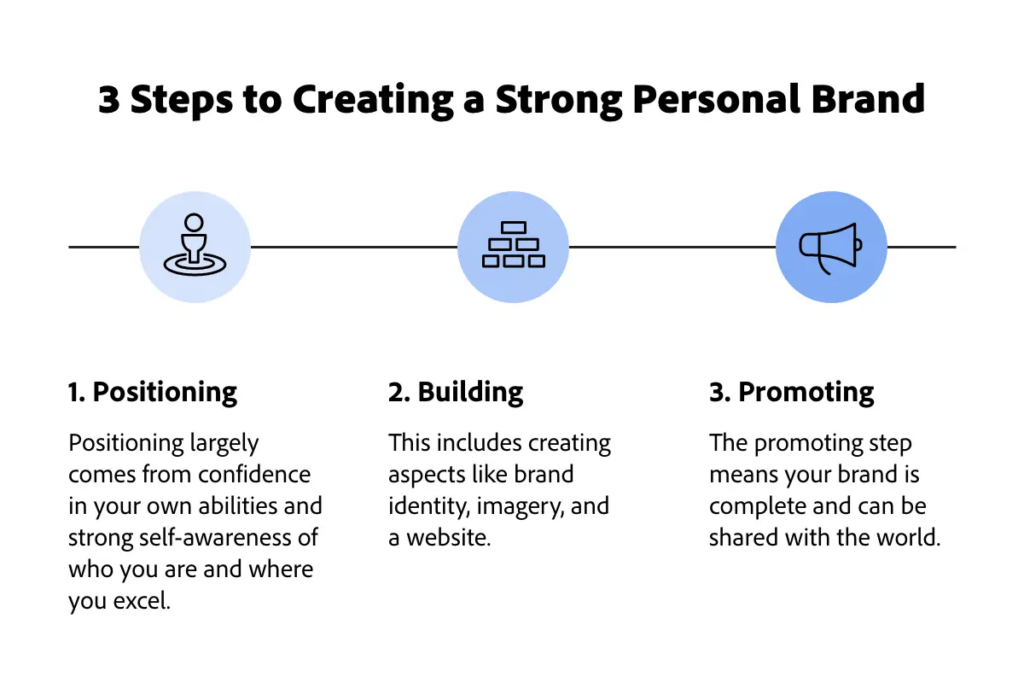 steps to creating a personal brand