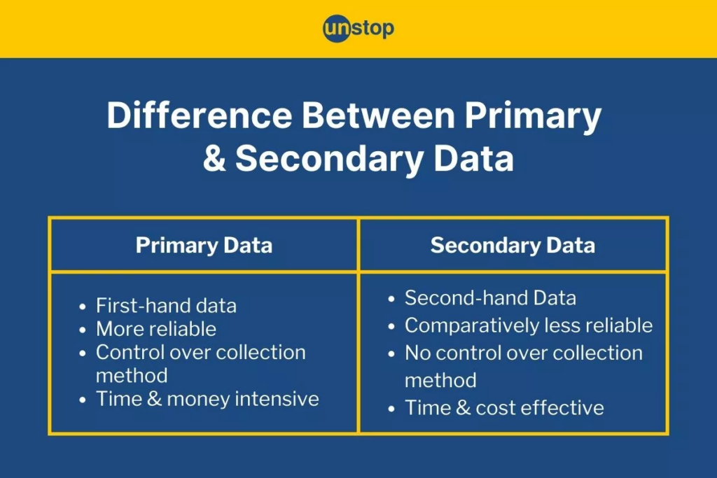 secondary vs primary data for buyer persona
