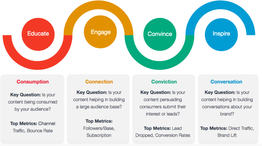 content creation framework
