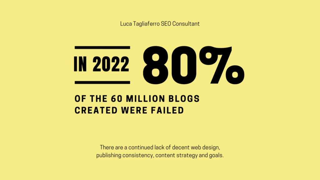 percentage of blogs that fail