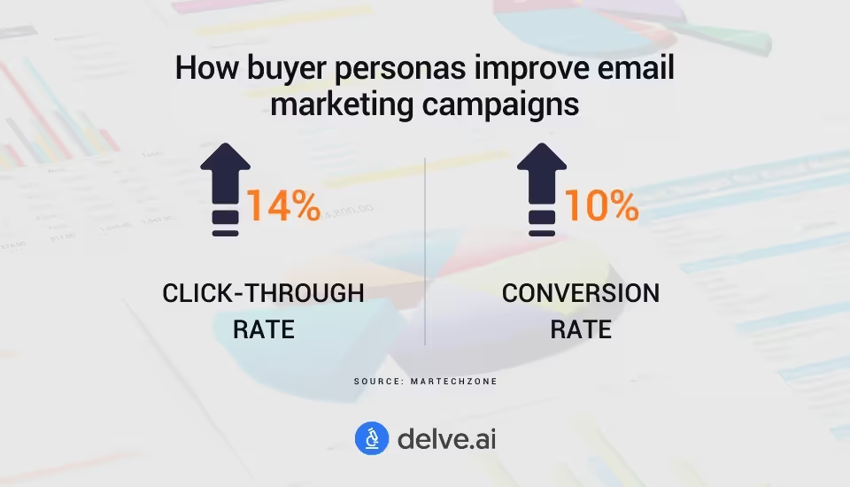 buyer persona targeting statistics