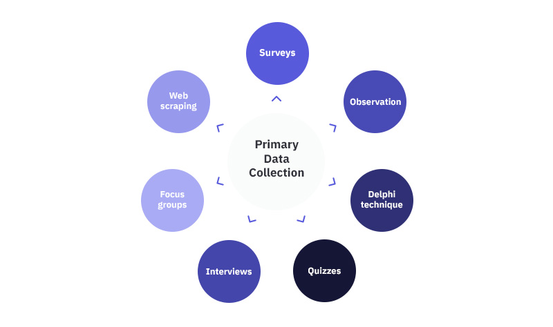 primary data collection methods