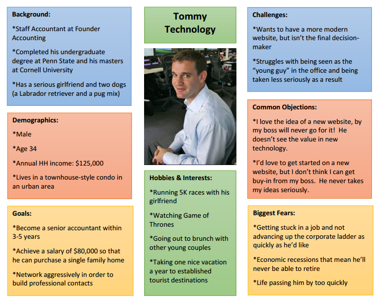 buyer persona example