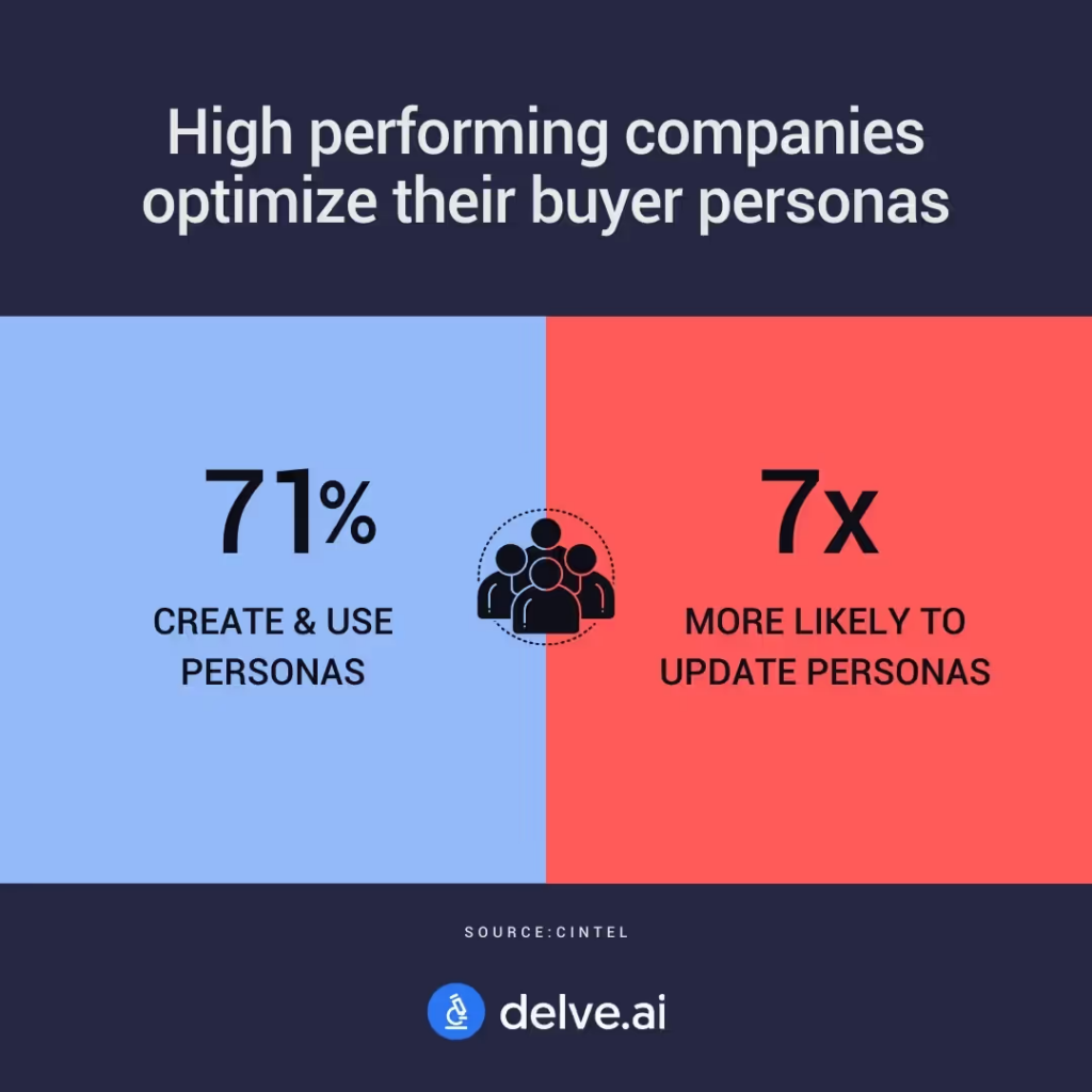 buyer persona statistics