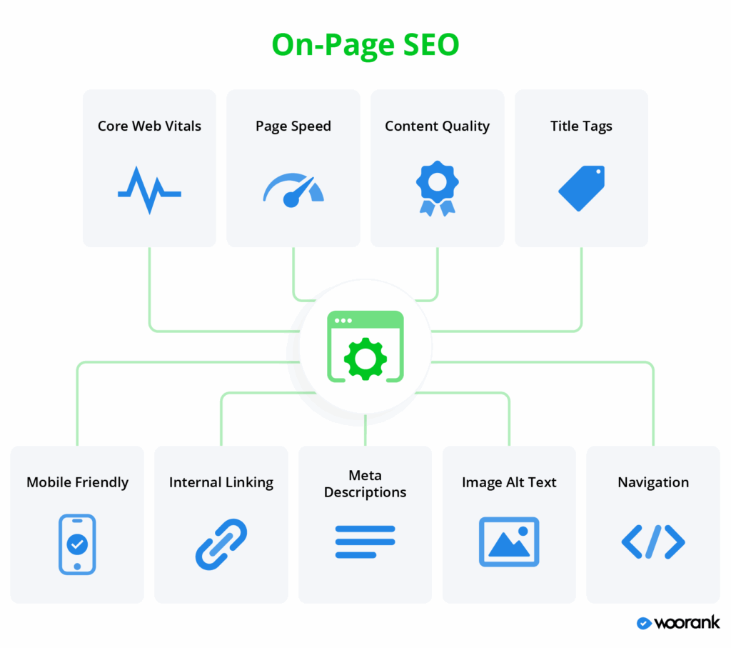 on-page seo factors