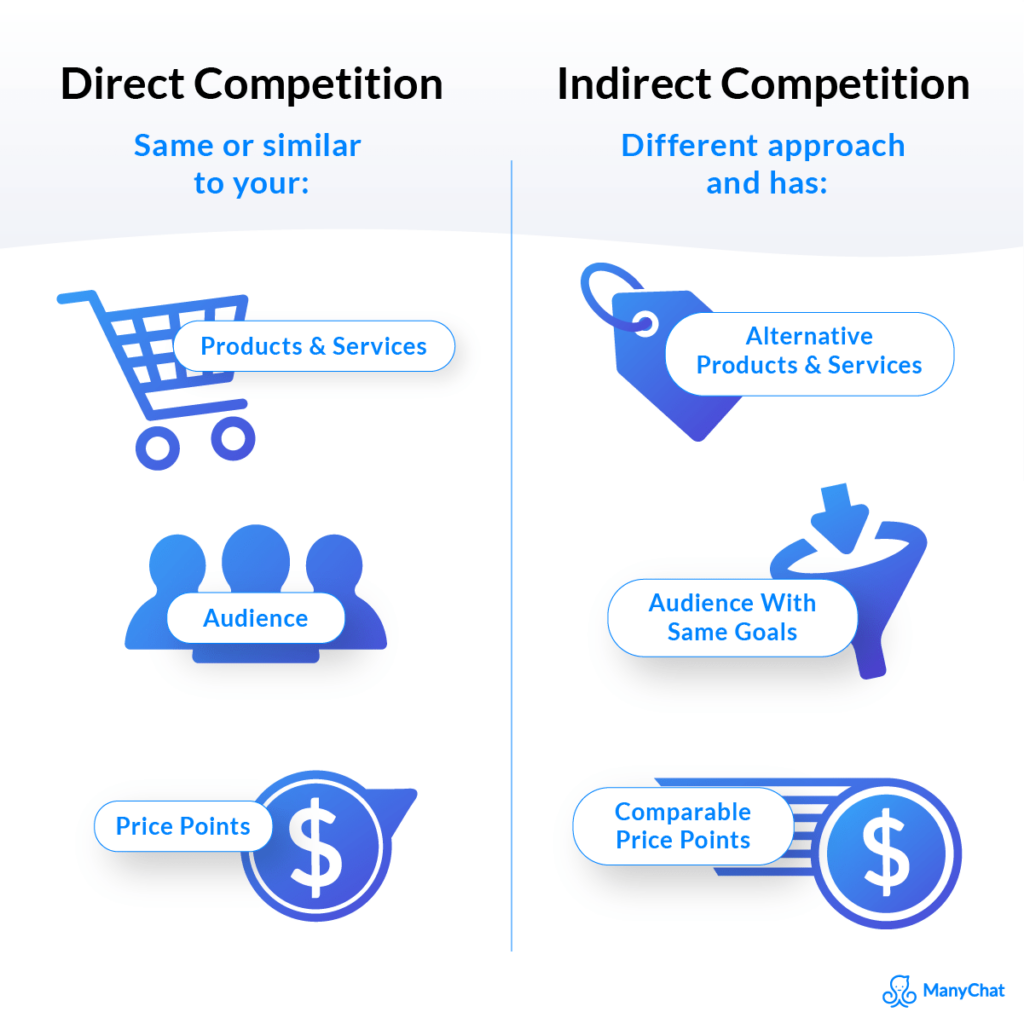 direct vs indirect competitors