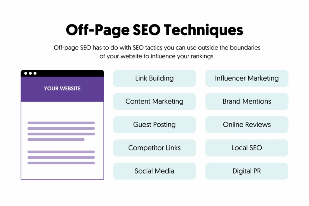 off page seo factors