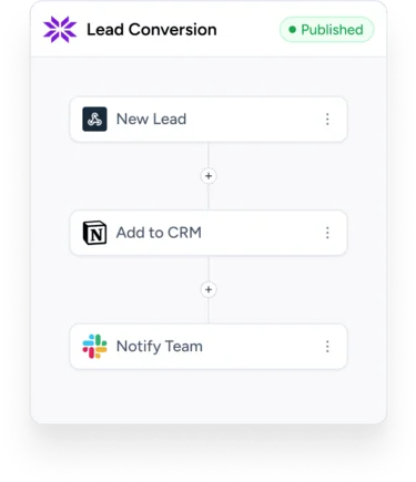 ottokit example