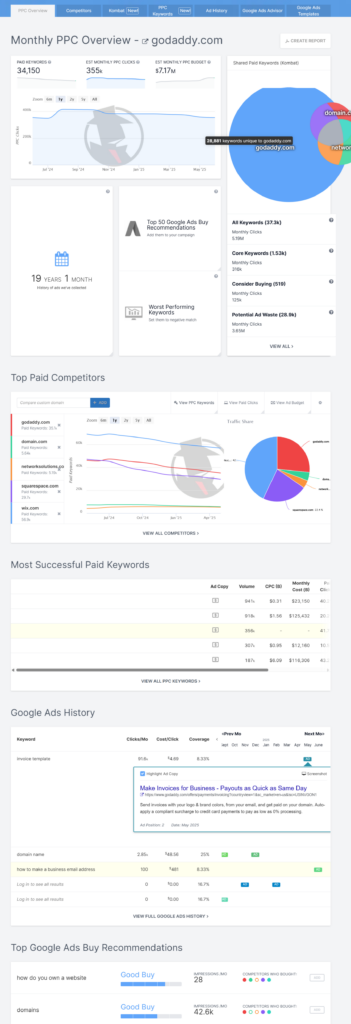 Spyfu ppc research screenshot