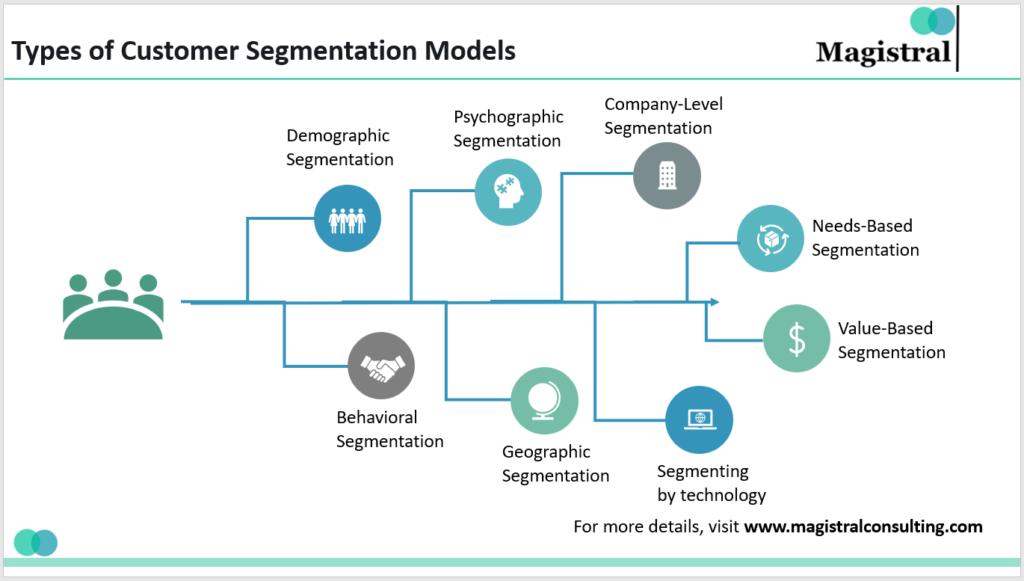 types of customer segmentation