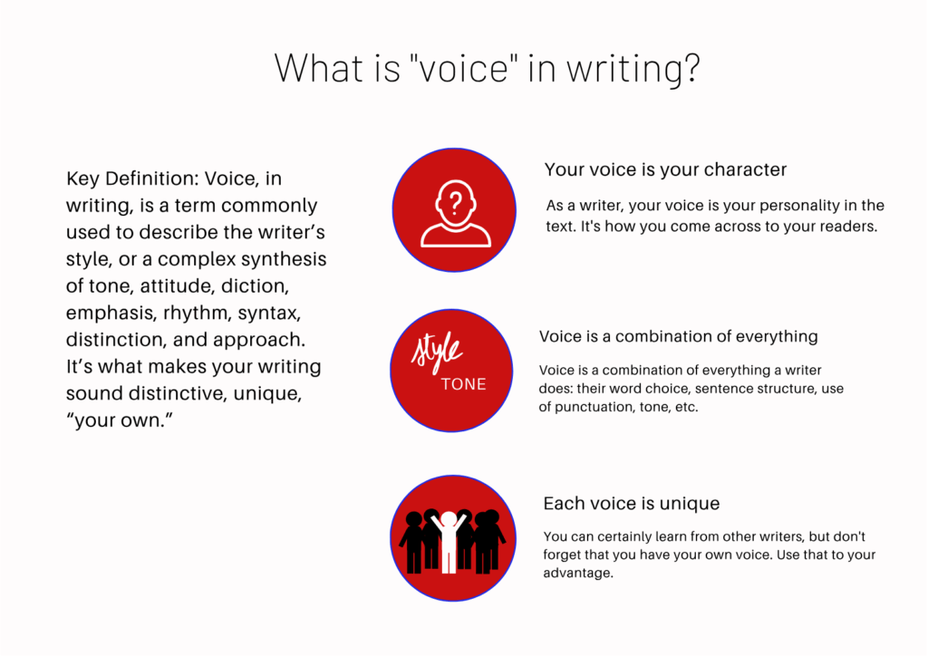 voice in writing definition