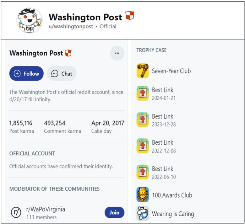 reddit marketing case study