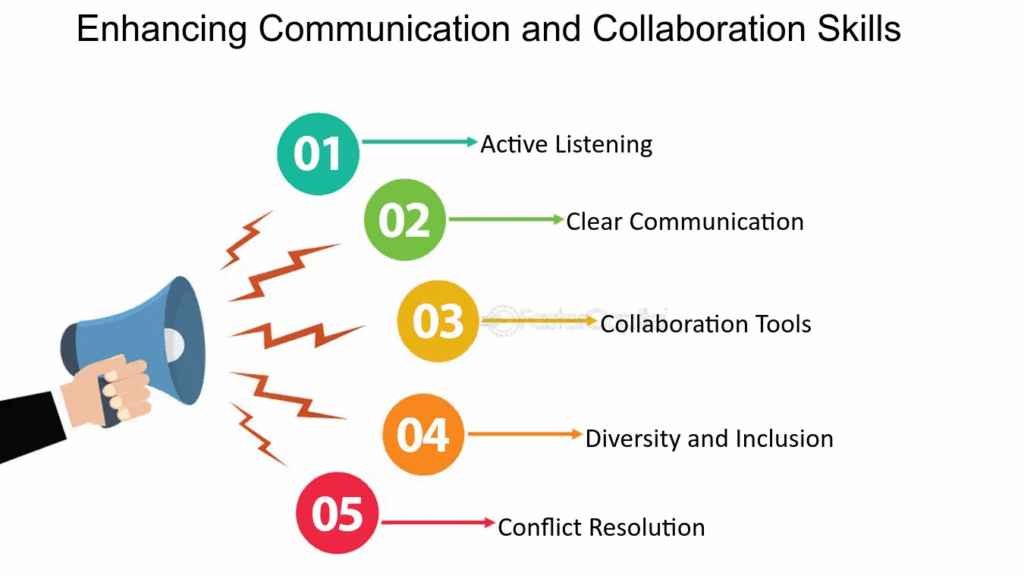 enhancing communication and collaboration skill