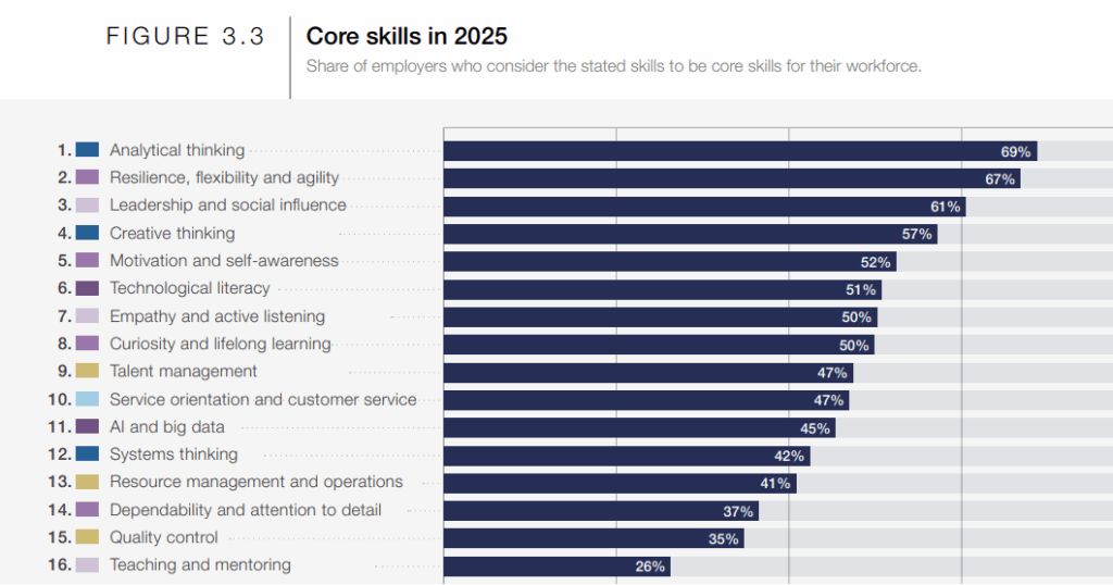 analytical thinking skill stats