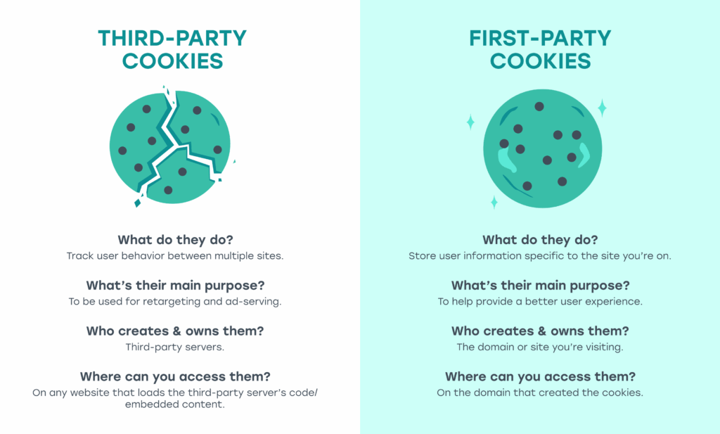 first vs third party cookies