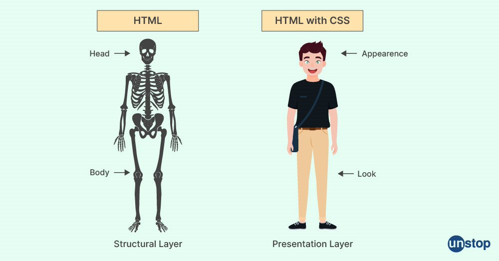 html and css